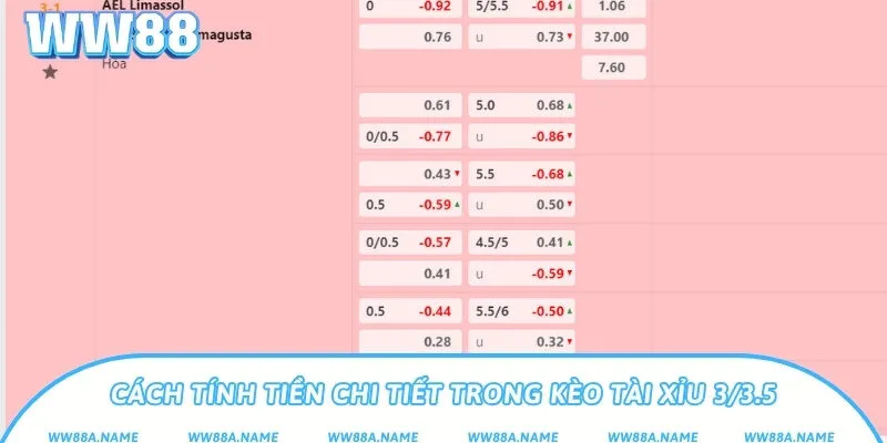 Cách tính tiền chi tiết trong kèo tài xỉu 3/3.5