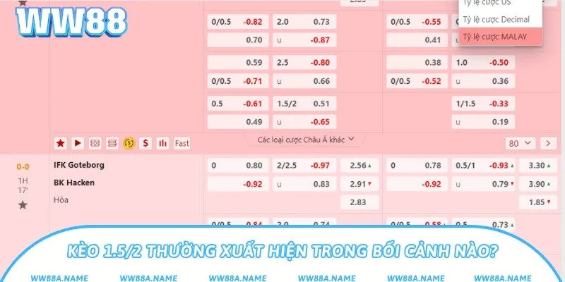 Kèo 1.5/2 thường xuất hiện trong bối cảnh nào?